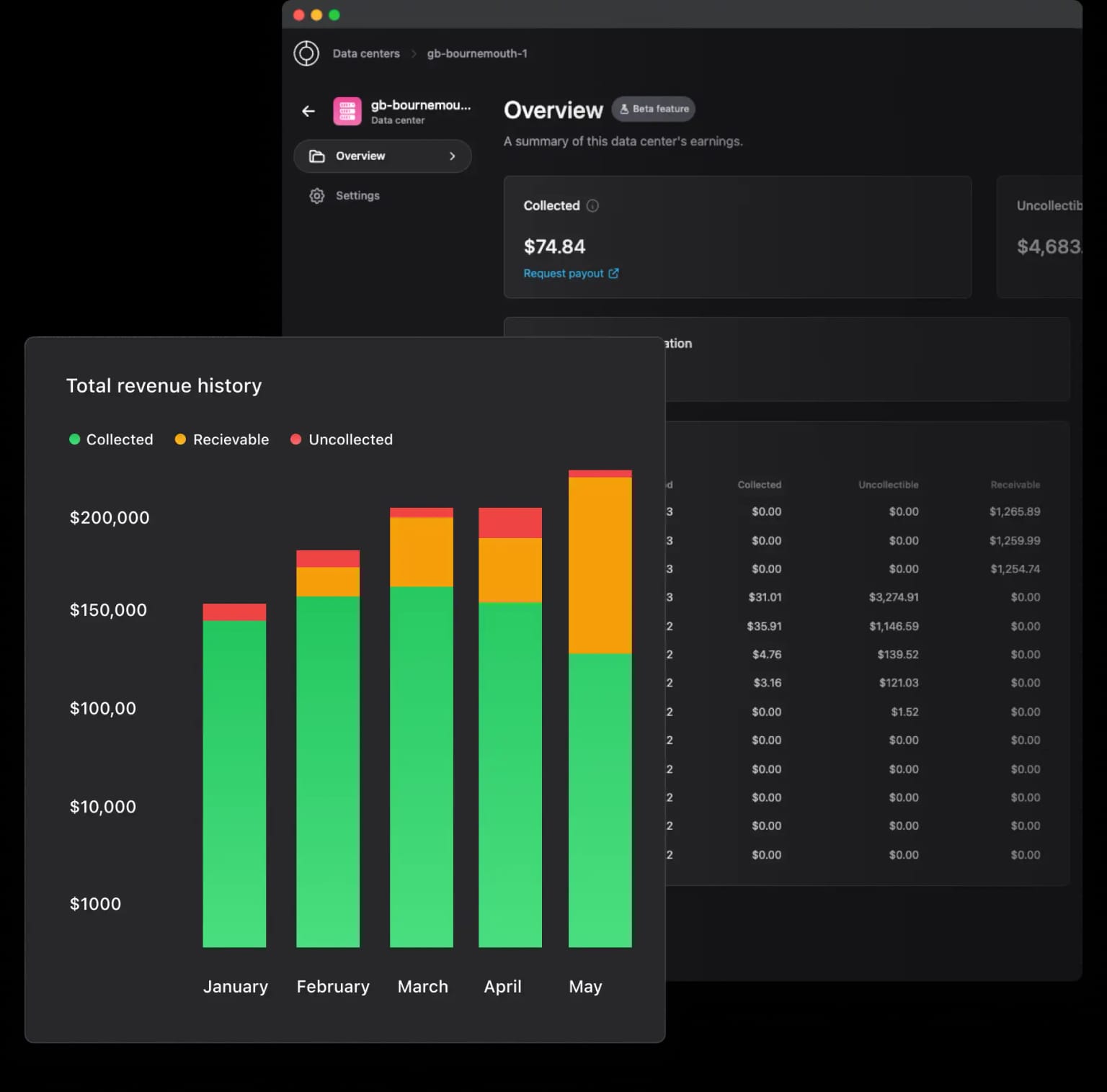 CUDO Compute supplier console screenshot