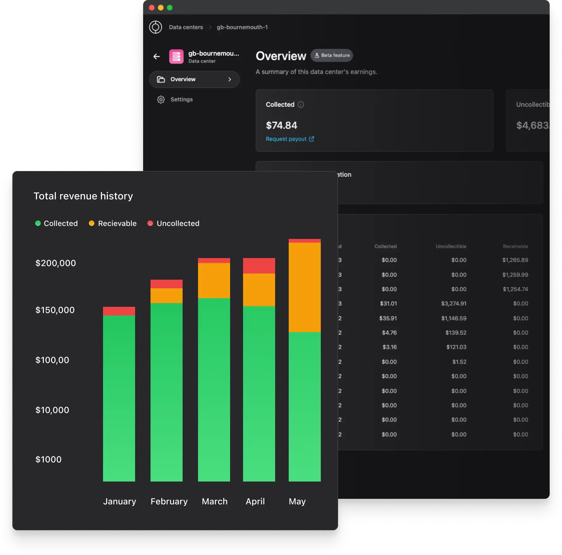 Screenshot of the Cudo Compute supplier revenue chart