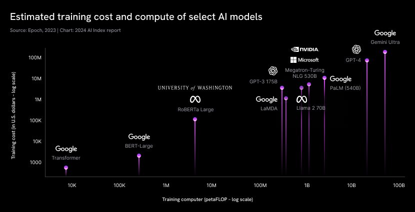 cost_of_llms_chart_1