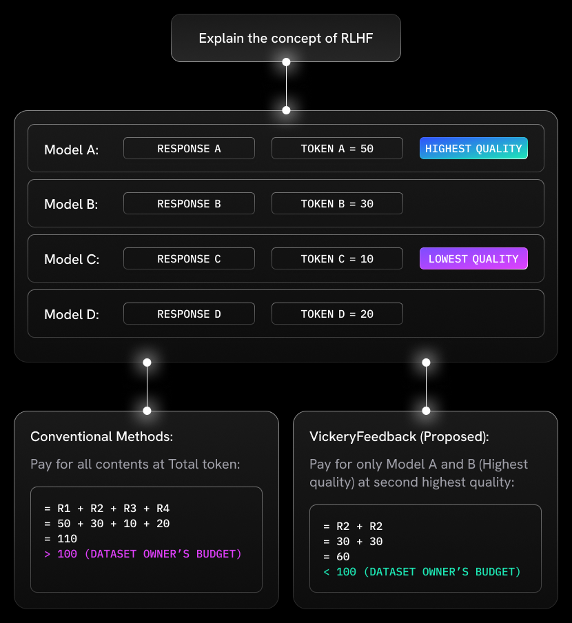 cost_of_llms_chart_2