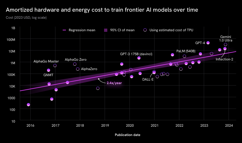 cost_of_llms_chart_3