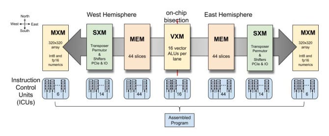 GPU-vs-LPU-image-6