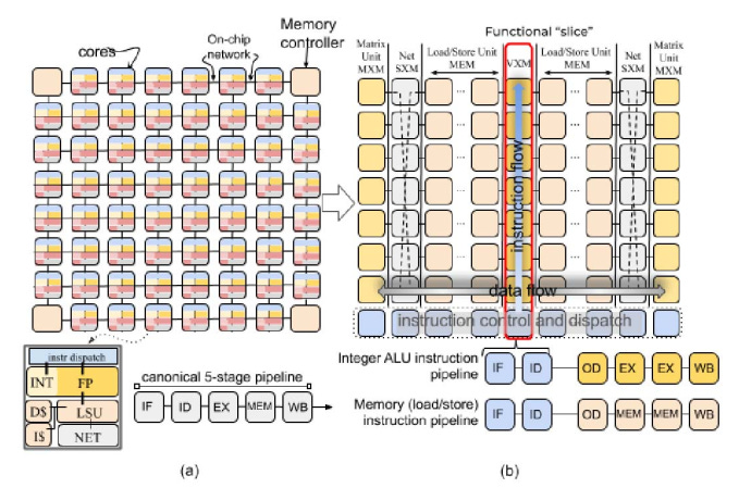 GPU-vs-LPU-image-7