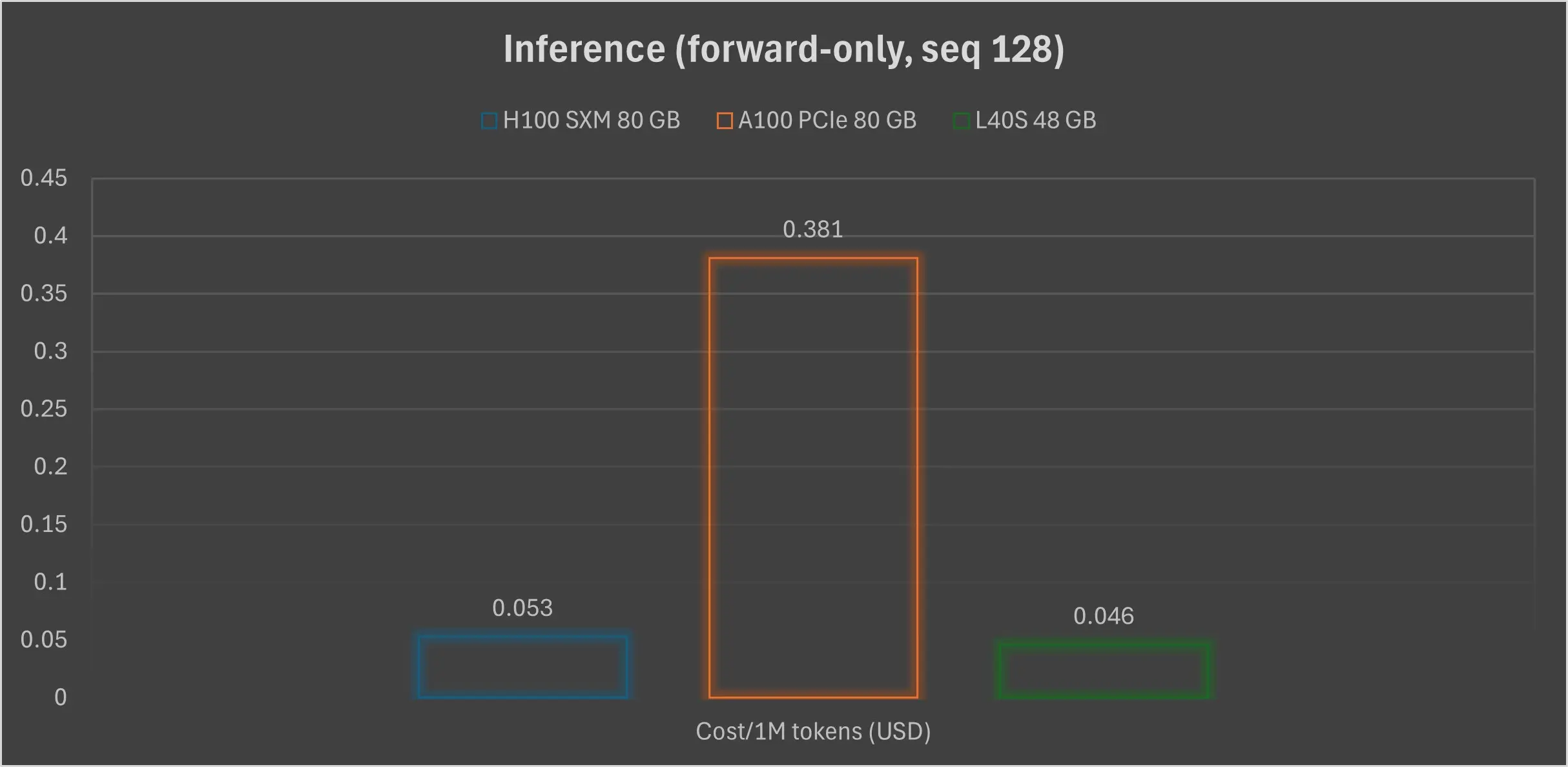 Real-world_benchmarks_image_4