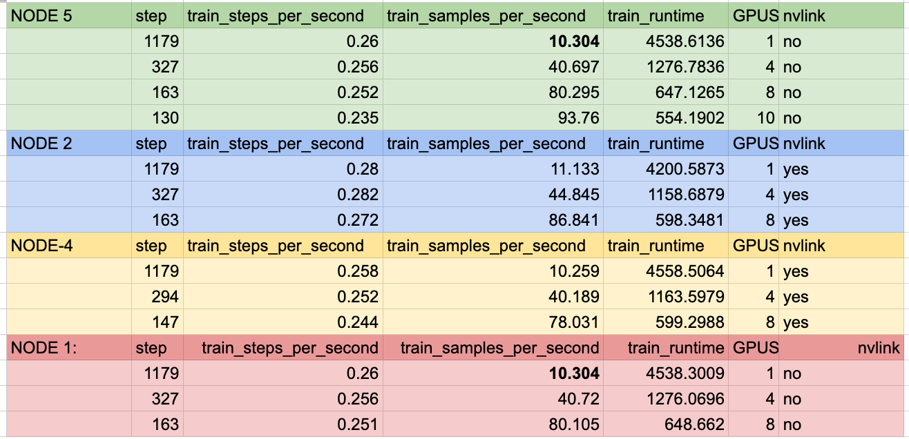 Llama-3-on-cudo-a40-6