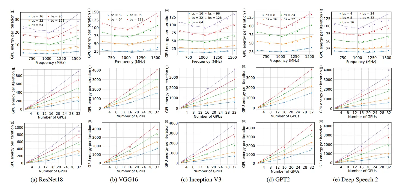 optimizing_power_efficiency_image_3