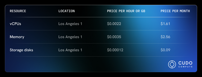 cost_of_llms_table_1