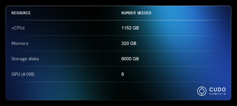 cost_of_llms_table_2