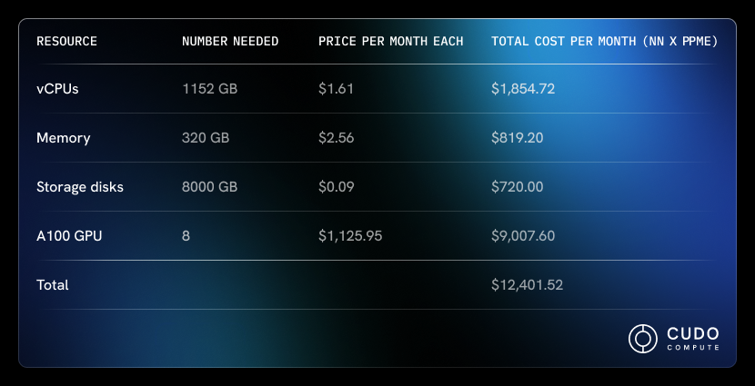 cost_of_llms_table_3