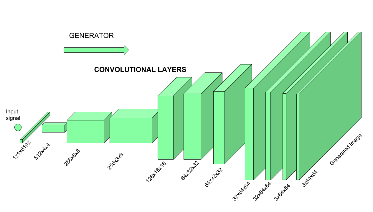 gans image 2