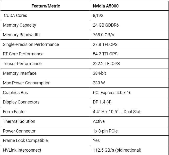 benchmark-table-a5000