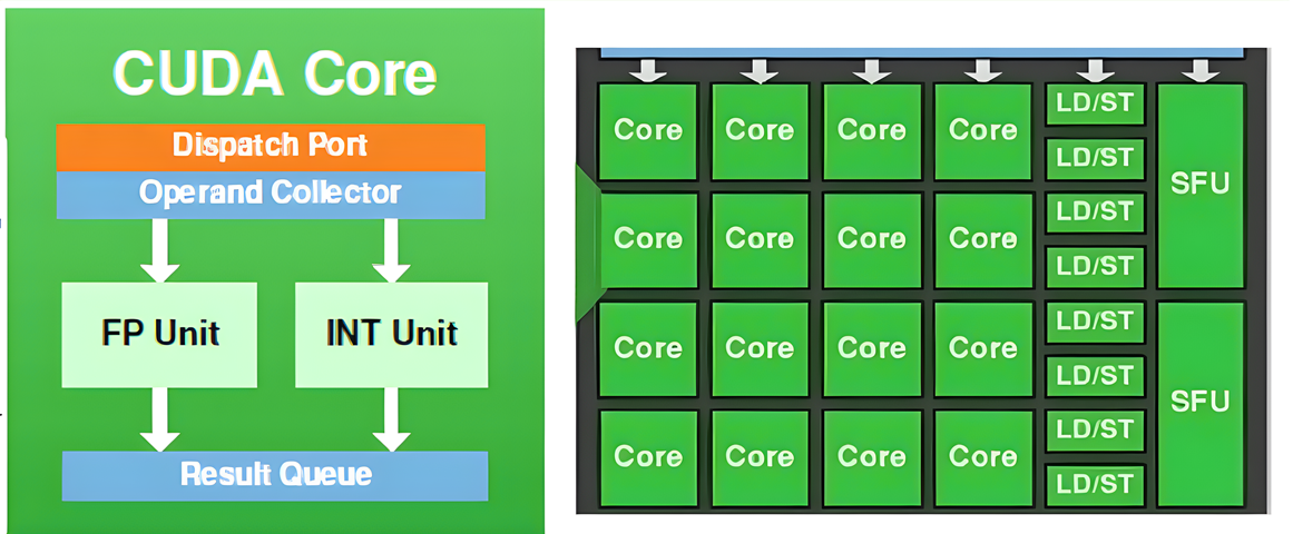 cuda-core-7