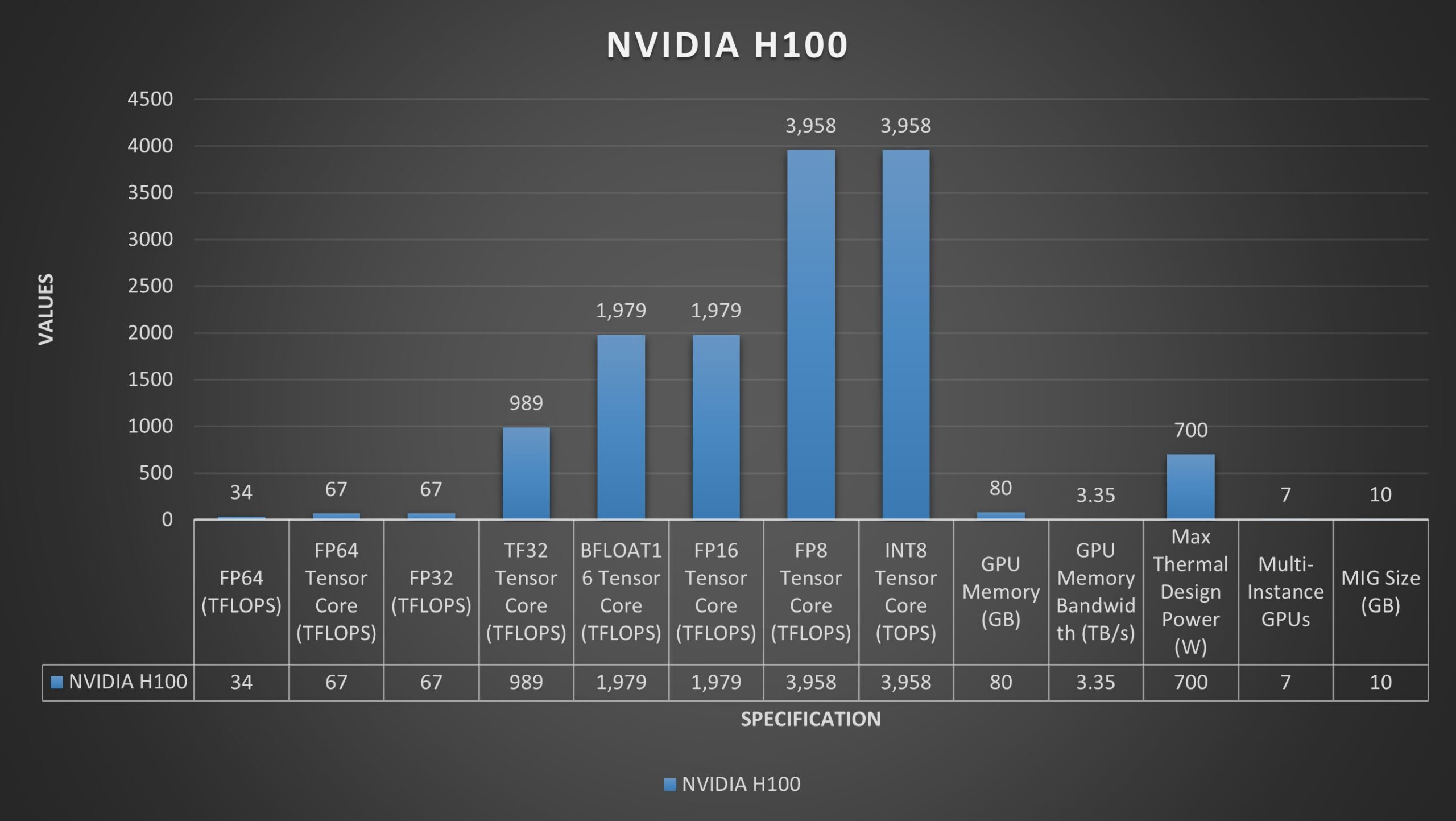 h100-vs-h200-image-4