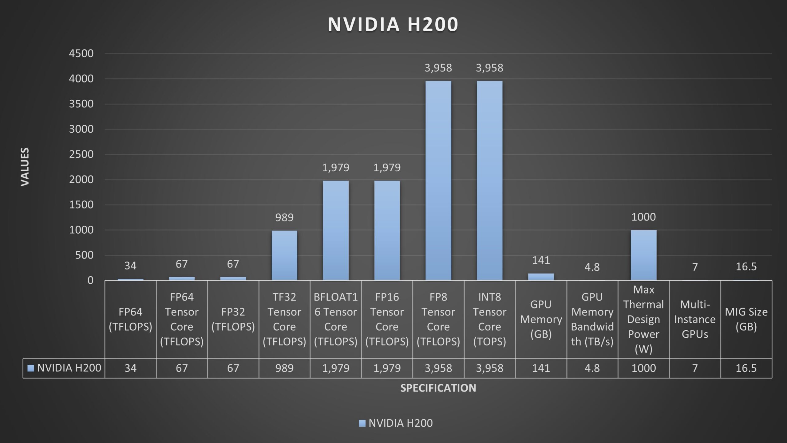 h100-vs-h200-image-5