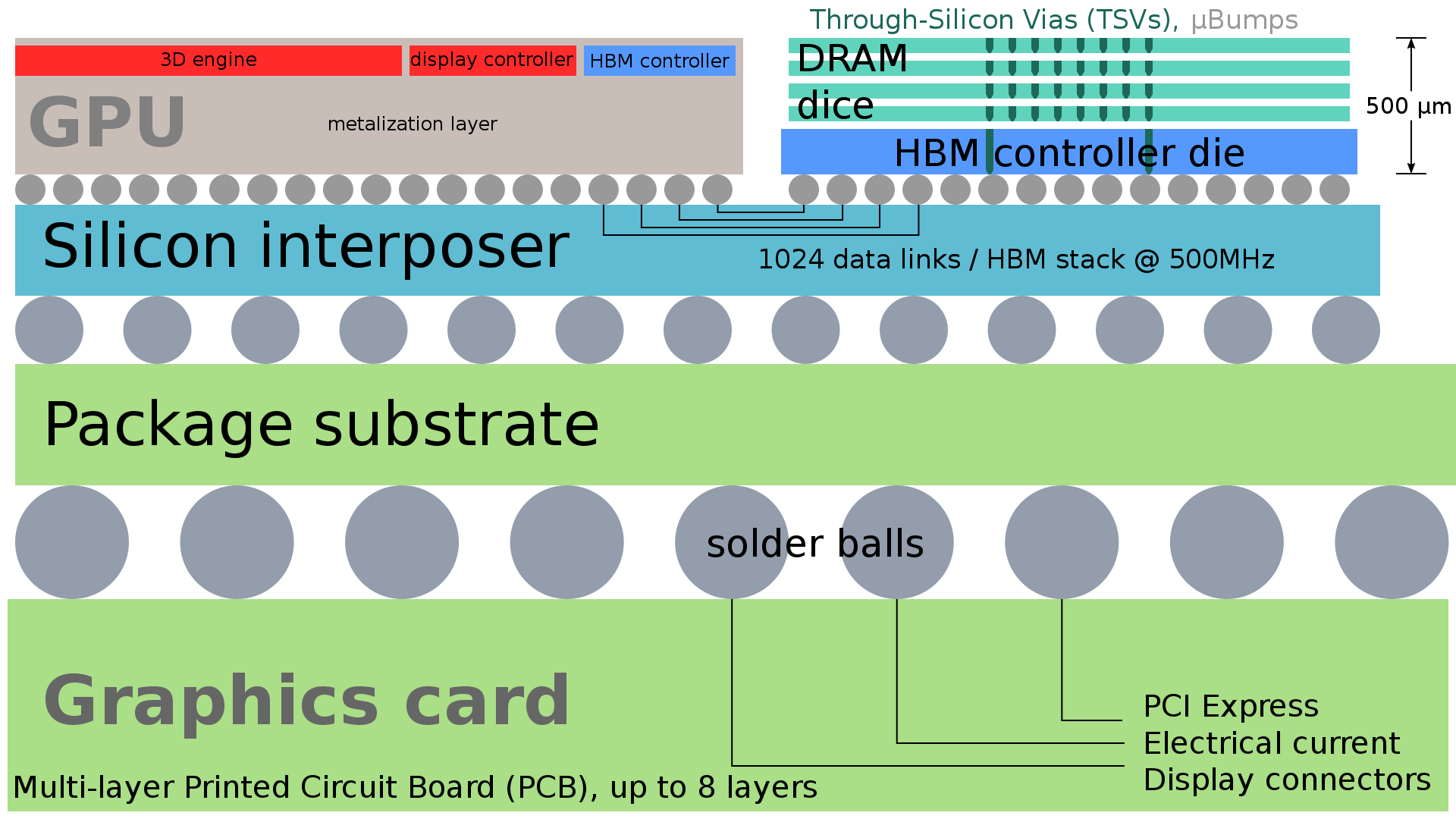 high-bandwidth-memory-16
