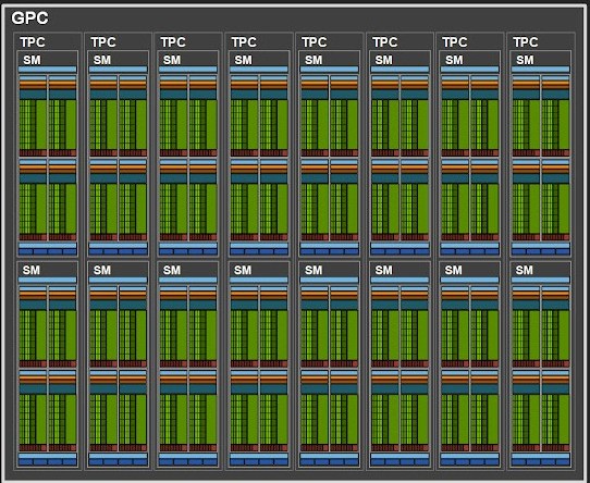 nvidia-graphics-processing-cluster-3