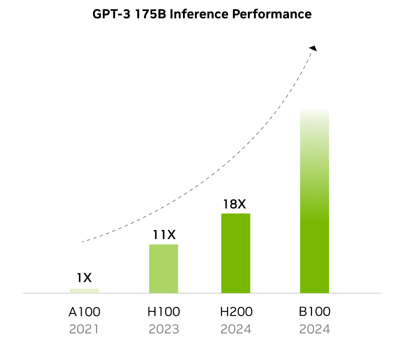 nvidia-s-blackwell-architecture-image-3