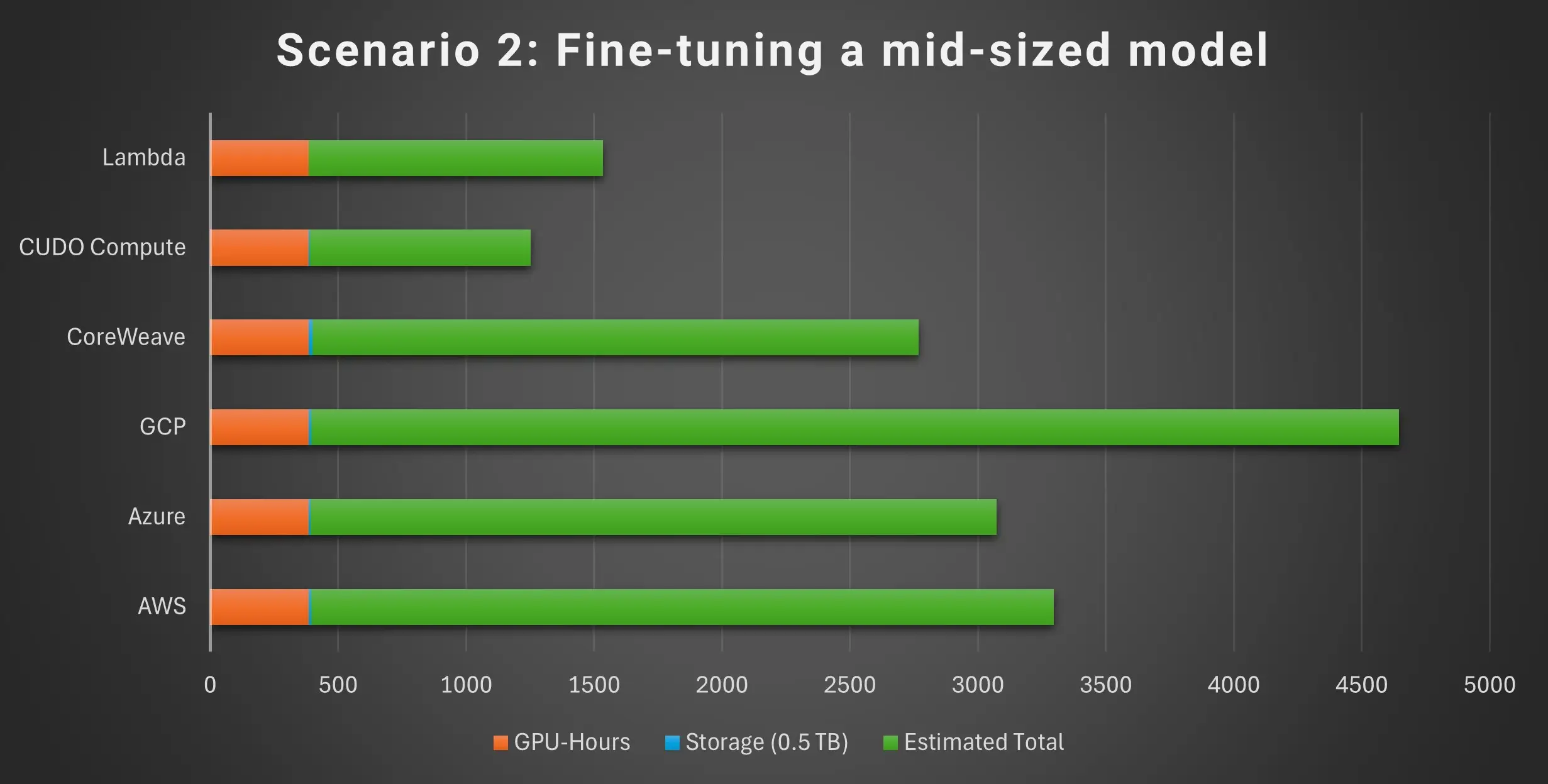 hyperscalers_vs_gpuaas_image_2