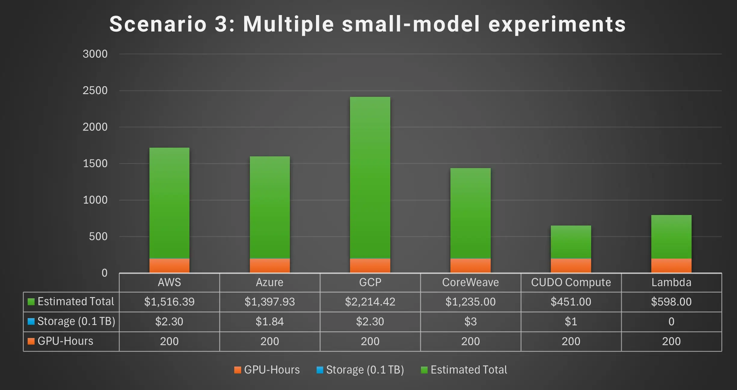 hyperscalers_vs_gpuaas_image_3