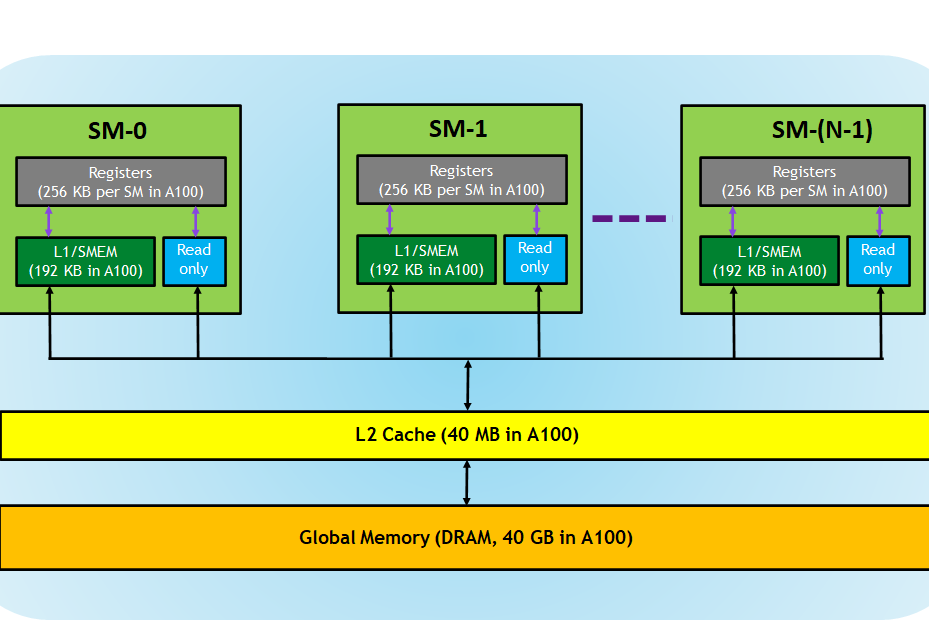 shared-memory-14