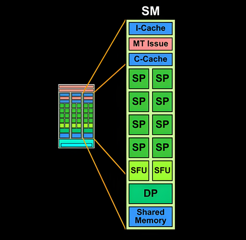 streaming-processors-6