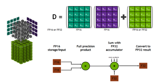 tensor-core-operation-13