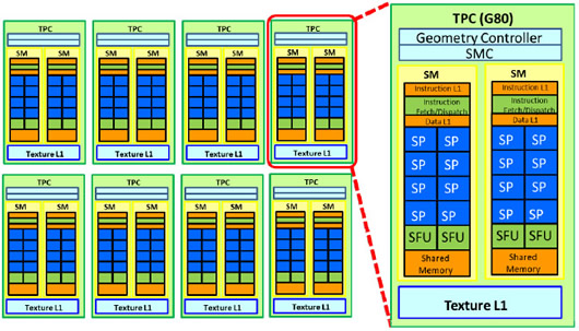 texture-processing-cluster-4