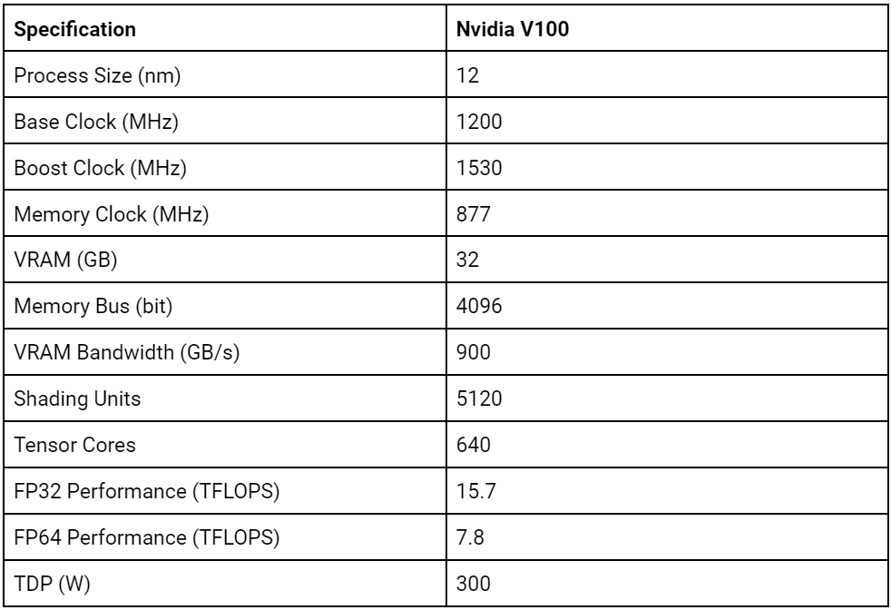 v100-overview